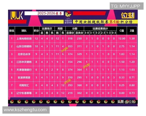 深圳排球队在全国排球速度排行榜中荣获第七名展现出强劲实力与潜力